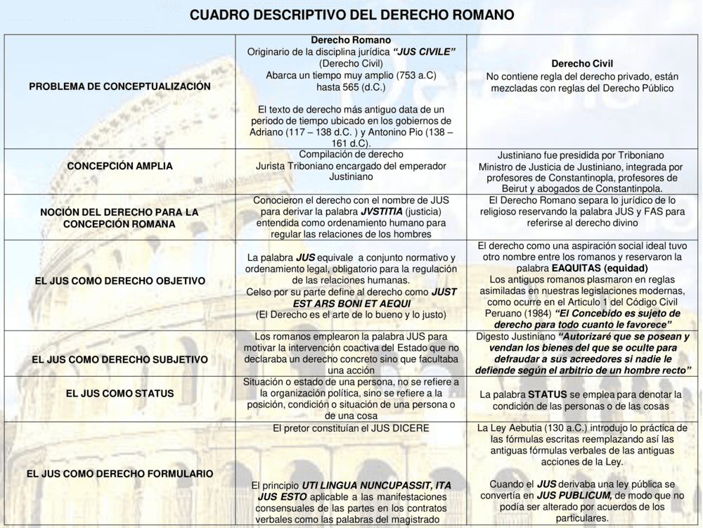Plantilla de cuadro descriptivo 4
