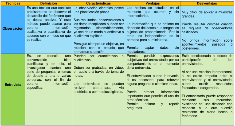 Plantillas De Cuadros Descriptivos Gratuitas Descargar