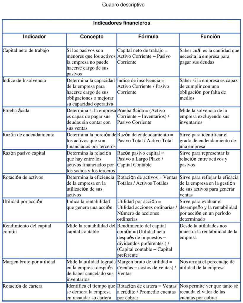 Plantilla de cuadro descriptivo en Word 14