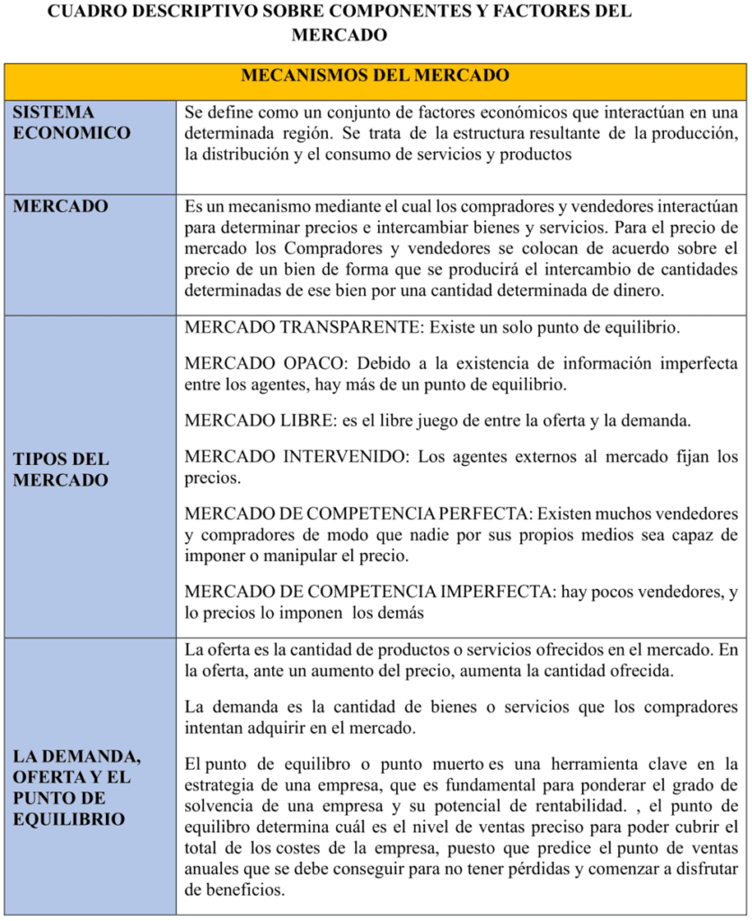 Plantilla de cuadro descriptivo en Word 7