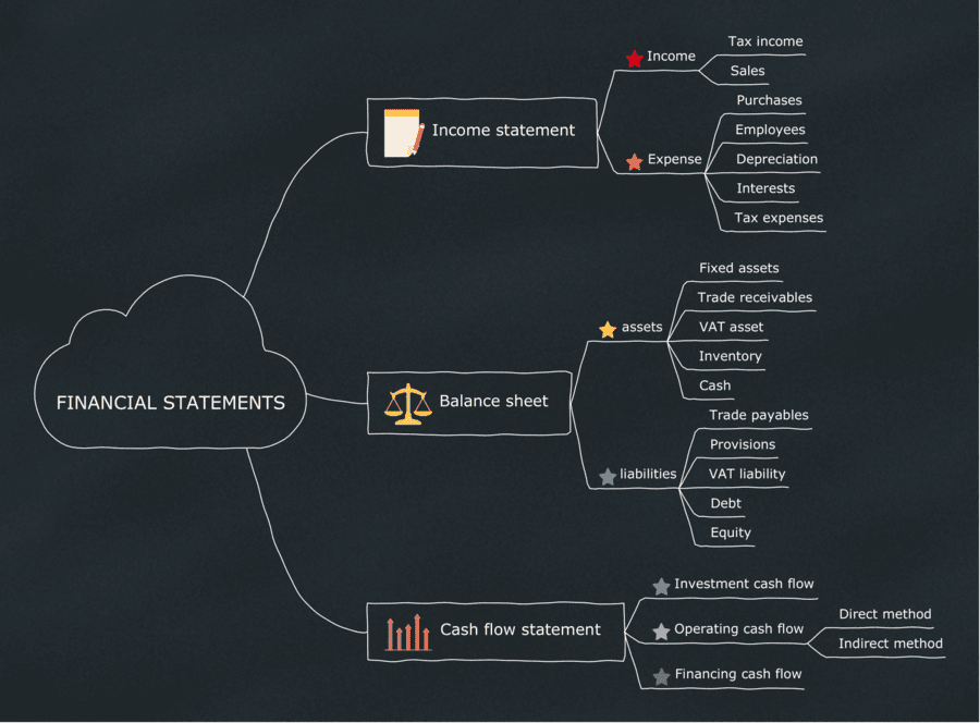 Plantilla mapa mental en Word 12