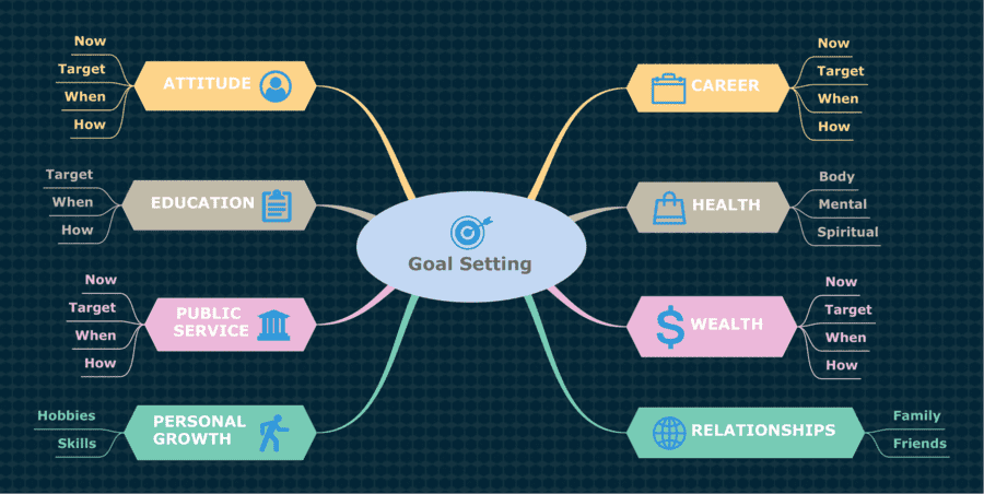 Plantilla mapa mental en Word 13