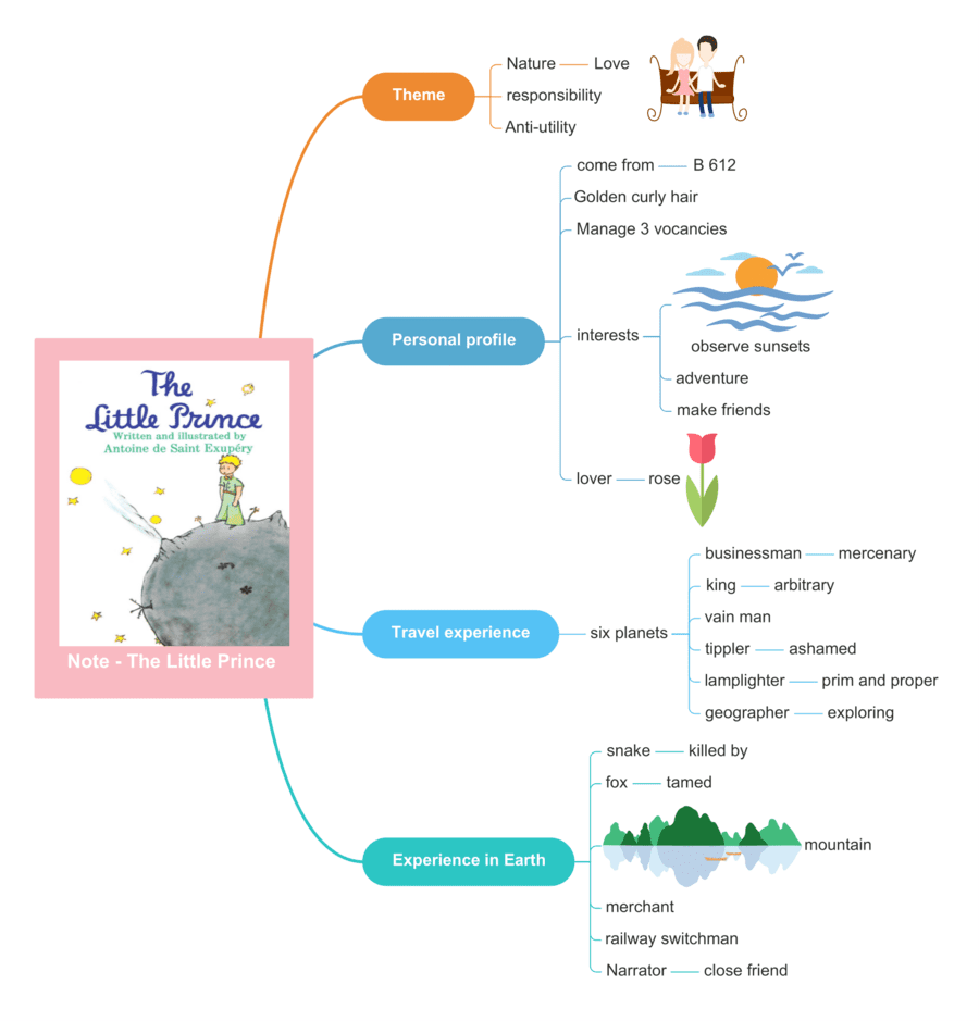 Plantilla mapa mental en Word 15