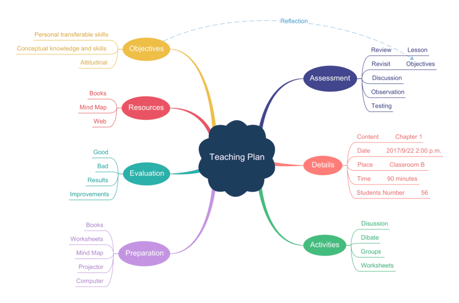 Plantilla mapa mental en Word 16