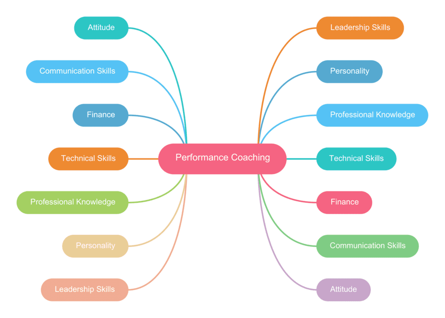 Plantilla mapa mental en Word 17