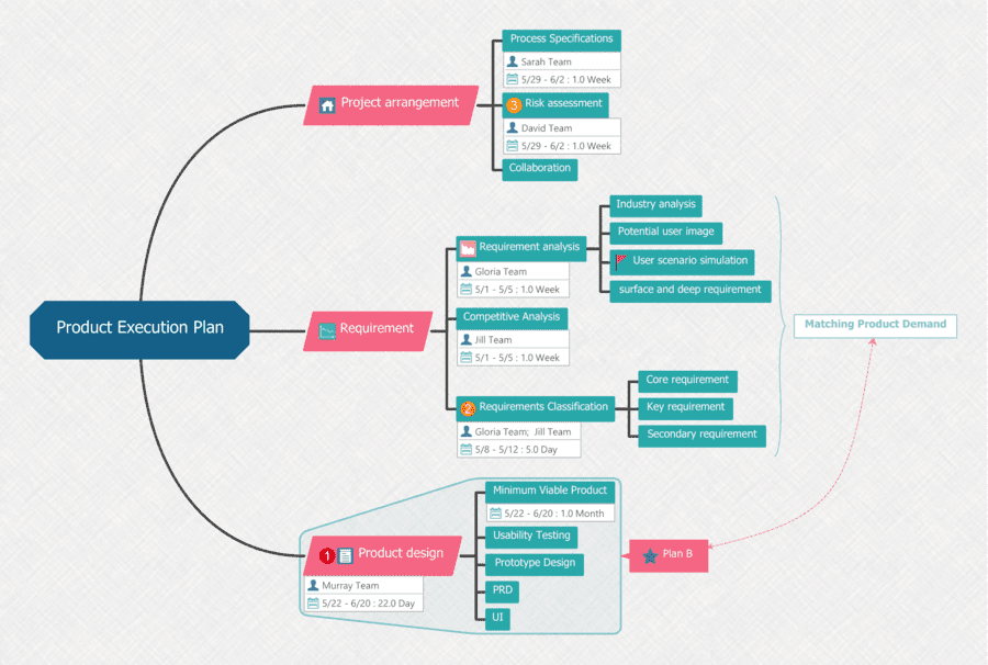 Plantilla mapa mental en Word 20