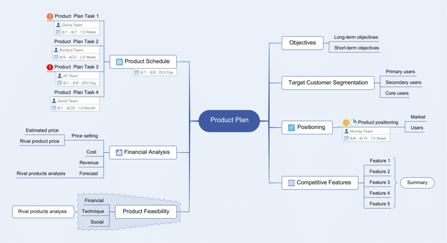 Plantilla mapa mental en Word 21