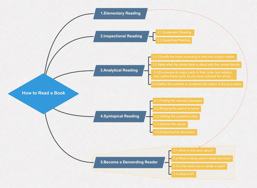 Plantilla mapa mental en Word 22