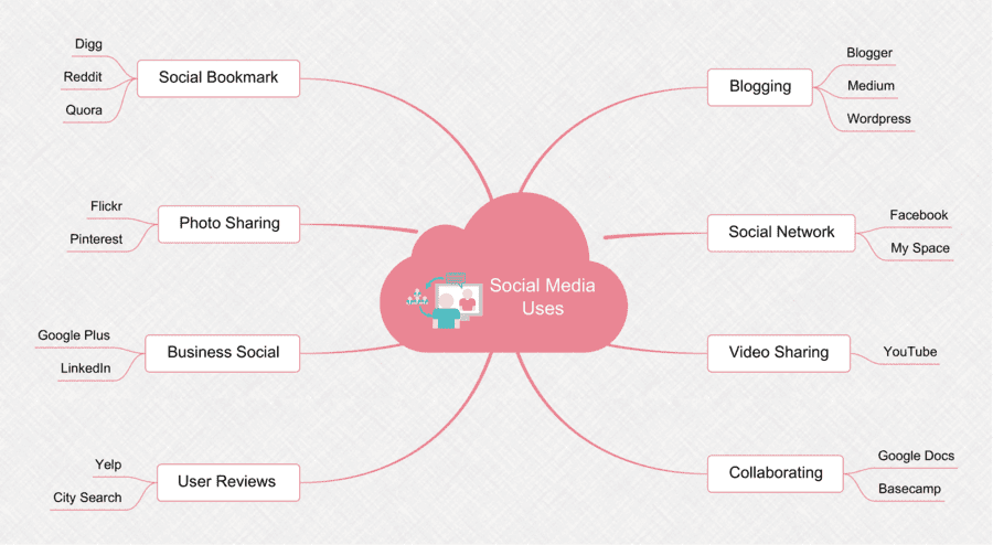 Plantilla mapa mental en Word 24