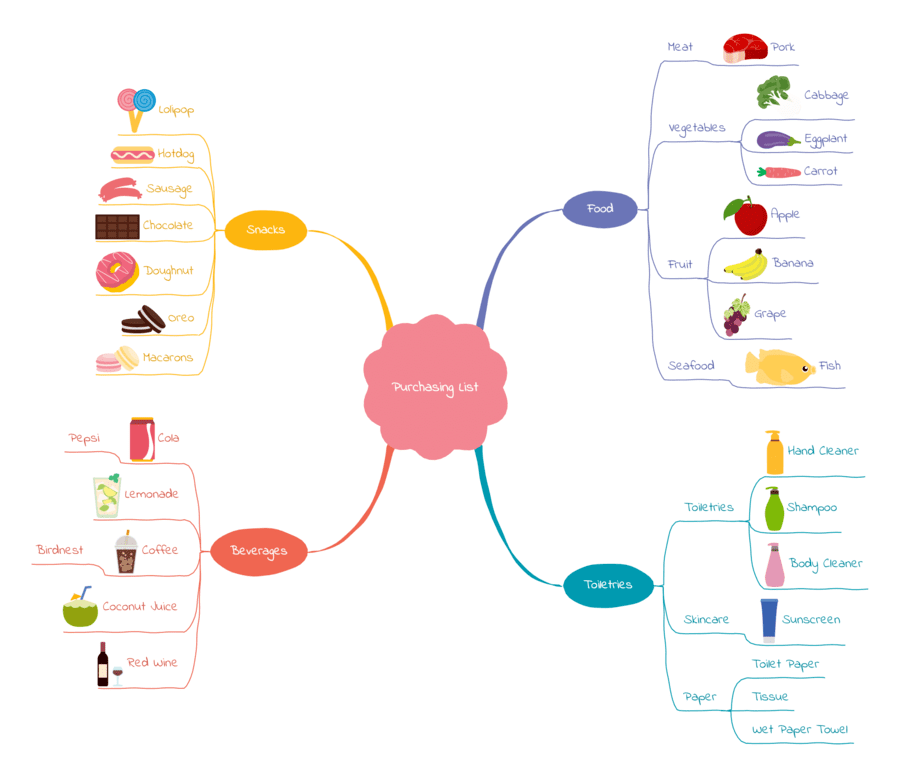 Plantilla mapa mental en Word 25