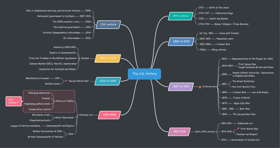 Plantilla mapa mental en Word 26