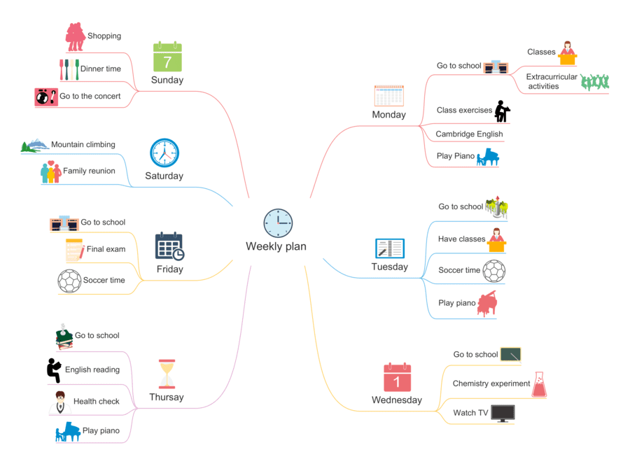 Plantilla mapa mental en Word 28