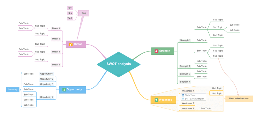 Plantilla mapa mental en Word 4