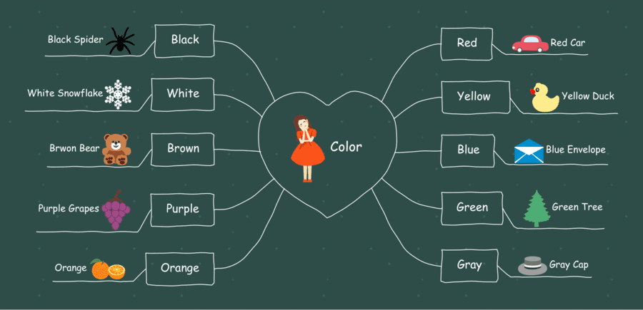 Plantilla mapa mental en Word 6
