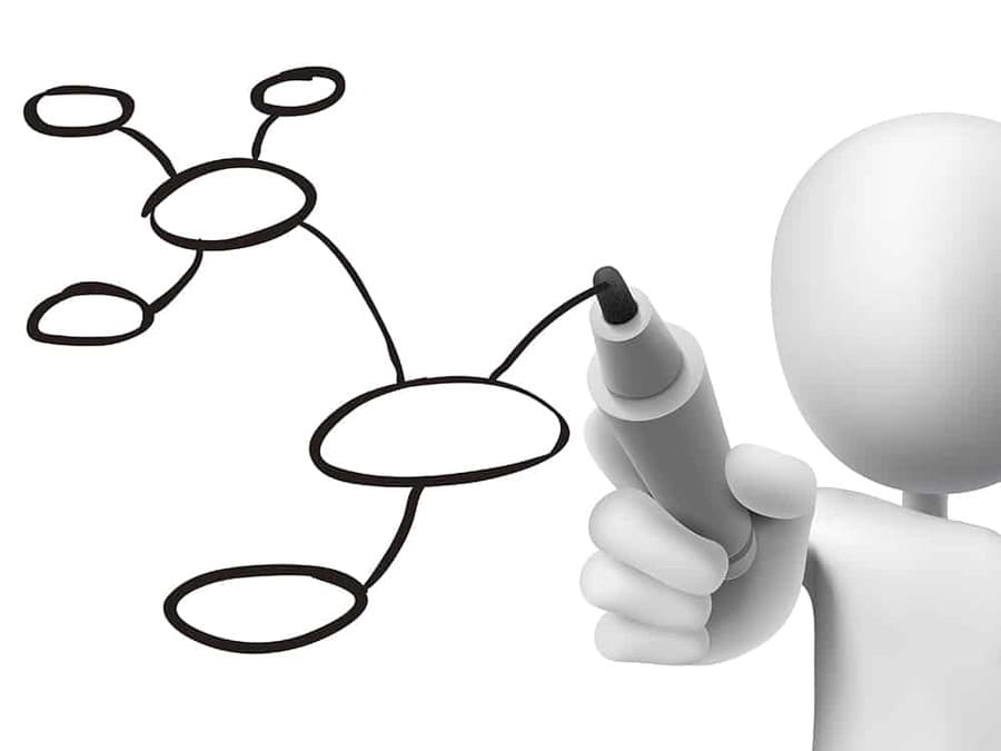 mapas mentales para niños 5