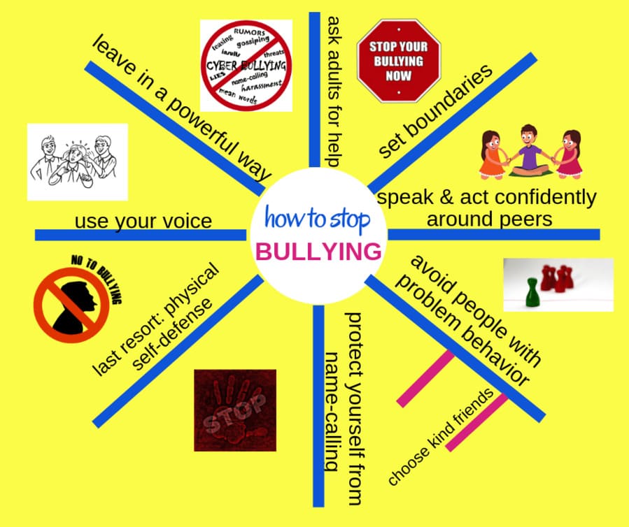 mapas mentales para niños 7